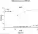 Fig. 30 - Chimeric antigen receptor-modified NK-92 cells