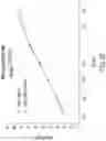 Fig. 56 - Chimeric antigen receptor-modified NK-92 cells