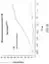 Fig. 58 - Chimeric antigen receptor-modified NK-92 cells