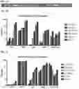 Fig. 03 - Compositions and Methods for Inhibiting T Cell Exhaustion