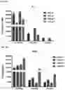 Fig. 04 - Compositions and Methods for Inhibiting T Cell Exhaustion