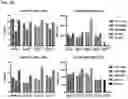 Fig. 07 - Compositions and Methods for Inhibiting T Cell Exhaustion
