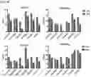 Fig. 09 - Compositions and Methods for Inhibiting T Cell Exhaustion