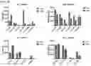 Fig. 14 - Compositions and Methods for Inhibiting T Cell Exhaustion