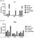 Fig. 15 - Compositions and Methods for Inhibiting T Cell Exhaustion