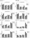 Fig. 16 - Compositions and Methods for Inhibiting T Cell Exhaustion