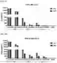 Fig. 17 - Compositions and Methods for Inhibiting T Cell Exhaustion