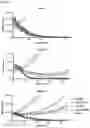Fig. 18 - Compositions and Methods for Inhibiting T Cell Exhaustion