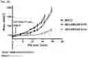 Fig. 23 - Compositions and Methods for Inhibiting T Cell Exhaustion
