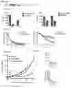 Fig. 54 - Compositions and Methods for Inhibiting T Cell Exhaustion