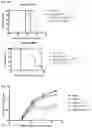 Fig. 59 - Compositions and Methods for Inhibiting T Cell Exhaustion