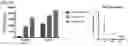 Fig. 62 - Compositions and Methods for Inhibiting T Cell Exhaustion