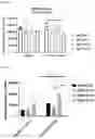 Fig. 30 - METHODS AND MATERIALS FOR USING ENGINEERED MESENCHYMAL STEM CELLS TO TREAT INFLAMMATORY CONDITIONS AND DEGENERATIVE DISEASES