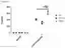Fig. 34 - METHODS AND MATERIALS FOR USING ENGINEERED MESENCHYMAL STEM CELLS TO TREAT INFLAMMATORY CONDITIONS AND DEGENERATIVE DISEASES
