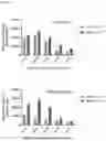 Fig. 35 - METHODS AND MATERIALS FOR USING ENGINEERED MESENCHYMAL STEM CELLS TO TREAT INFLAMMATORY CONDITIONS AND DEGENERATIVE DISEASES