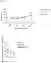 Fig. 36 - METHODS AND MATERIALS FOR USING ENGINEERED MESENCHYMAL STEM CELLS TO TREAT INFLAMMATORY CONDITIONS AND DEGENERATIVE DISEASES