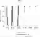 Fig. 02 - METHODS FOR IMPROVING MYELOID BRIDGING IN CORD BLOOD TRANSPLANT RECIPIENTS