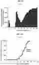 Fig. 04 - METHODS FOR IMPROVING MYELOID BRIDGING IN CORD BLOOD TRANSPLANT RECIPIENTS