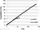 Fig. 01 - MESENCHYMAL STEM CELL EXPRESSING TRAIL AND CD, AND USE THEREOF
