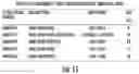 Fig. 28 - ISOLATION OF FUSION-COMPETENT MYOBLASTS AND THERAPEUTIC APPLICATIONS THEREOF RELATED TO MUSCULAR DYSTROPHY
