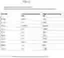 Fig. 05 - System and method for therapeutic compositions from a plurality of different birth tissues and exosomes