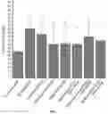 Fig. 02 - NEW USE OF BIFIDOBACTERIUM LACTIS BL-99 IN SUPPRESSION OF INTESTINAL INFLAMMATION