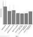 Fig. 05 - NEW USE OF BIFIDOBACTERIUM LACTIS BL-99 IN SUPPRESSION OF INTESTINAL INFLAMMATION