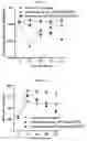 Fig. 16 - METHOD OF FIXATING AND STABILIZING NITRIC OXIDE METABOLITES THROUGH FERMENTATION OF NITROGEN-CONTAINING NATURAL SUBSTANCE