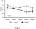 Fig. 06 - Composition For Improving Mental State, Production Method For Composition For Improving Mental State, And Use Of Fruit Of Eggplant For Improving Mental State