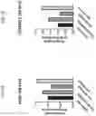 Fig. 02 - COMBINATION THERAPIES COMPRISING A HYPOMETHYLATION AGENT FOR TREATING CANCER