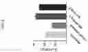 Fig. 03 - COMBINATION THERAPIES COMPRISING A HYPOMETHYLATION AGENT FOR TREATING CANCER