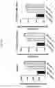 Fig. 05 - COMBINATION THERAPIES COMPRISING A HYPOMETHYLATION AGENT FOR TREATING CANCER