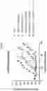 Fig. 15 - COMBINATION THERAPIES COMPRISING A HYPOMETHYLATION AGENT FOR TREATING CANCER