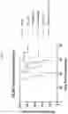 Fig. 16 - COMBINATION THERAPIES COMPRISING A HYPOMETHYLATION AGENT FOR TREATING CANCER