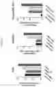 Fig. 17 - COMBINATION THERAPIES COMPRISING A HYPOMETHYLATION AGENT FOR TREATING CANCER