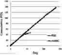 Fig. 01 - MESENCHYMAL STEM CELL EXPRESSING HEPATOCYTE GROWTH FACTOR, AND USE THEREOF