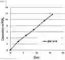 Fig. 03 - MESENCHYMAL STEM CELL EXPRESSING HEPATOCYTE GROWTH FACTOR, AND USE THEREOF