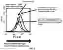 Fig. 03 - METHODS OF TREATING MILD BRAIN INJURY