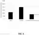 Fig. 04 - METHODS OF TREATING MILD BRAIN INJURY