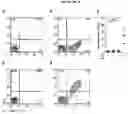 Fig. 03 - METHODS OF TREATMENT RELATED TO COMPLEXES OF VON WILLEBRAND FACTOR AND COMPLEMENT C1Q
