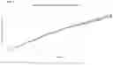 Fig. 04 - USE OF COLLAGEN COMPOSITIONS FOR INCREASING TELOMERE LENGTH