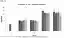 Fig. 10 - USE OF COLLAGEN COMPOSITIONS FOR INCREASING TELOMERE LENGTH