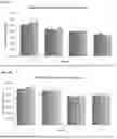 Fig. 11 - USE OF COLLAGEN COMPOSITIONS FOR INCREASING TELOMERE LENGTH