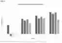 Fig. 13 - USE OF COLLAGEN COMPOSITIONS FOR INCREASING TELOMERE LENGTH