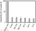 Fig. 01 - Antimicrobial hevamine A-related compositions and methods