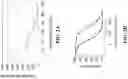 Fig. 03 - Antimicrobial hevamine A-related compositions and methods