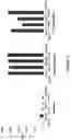 Fig. 04 - Use of glutamine synthetase for treating hyperammonemia