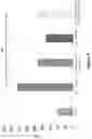 Fig. 07 - Use of glutamine synthetase for treating hyperammonemia