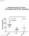 Fig. 10 - USE OF GLUTAMINE SYNTHETASE FOR TREATING HYPERAMMONEMIA