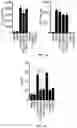 Fig. 02 - Hyperactive Dendritic Cells Enable Durable Adoptive Cell Transfer-Based Anti-Tumor Immunity